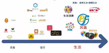未來五年，中國最賺錢的領域 共享軟件的崛起